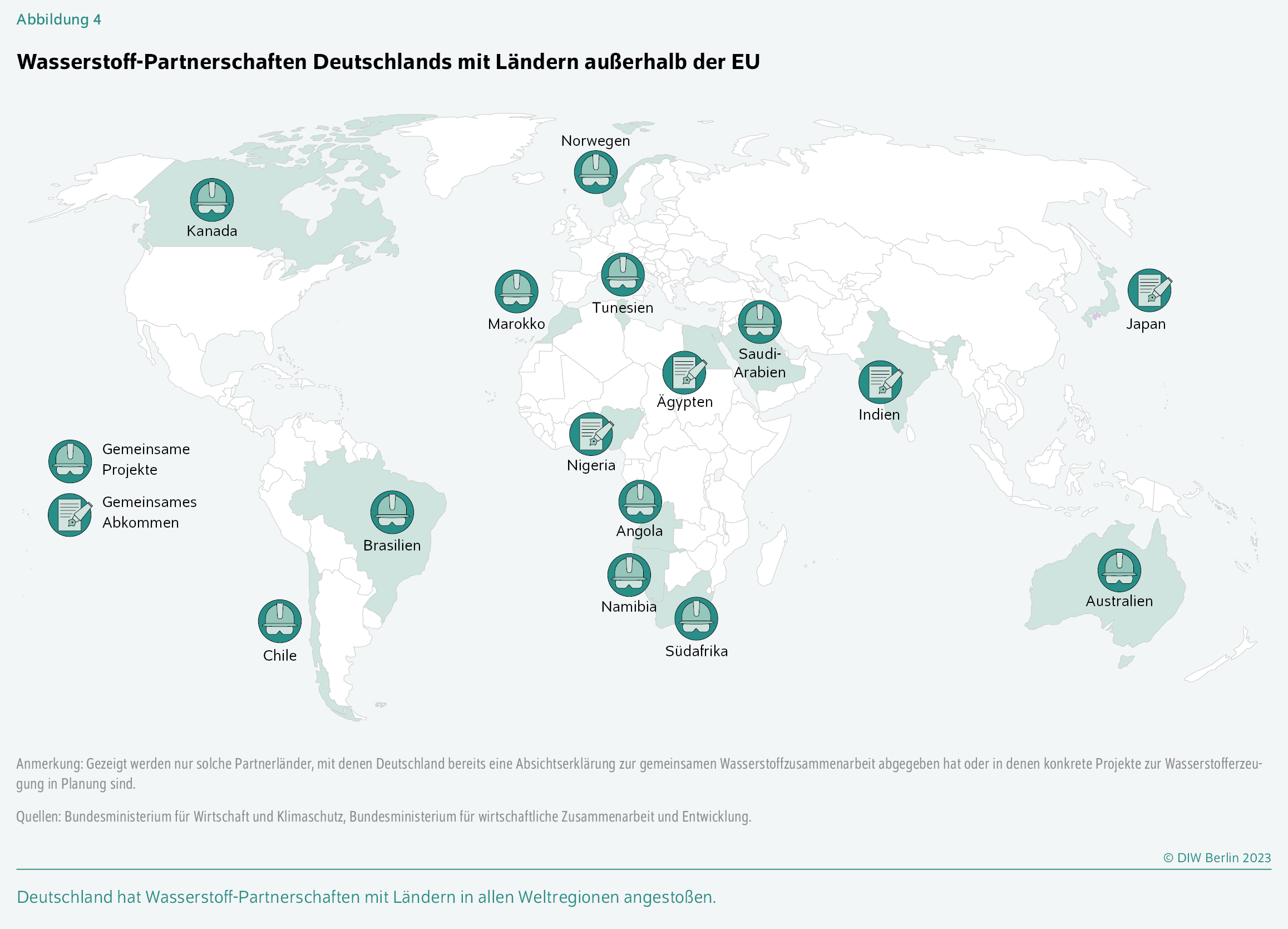 Wasserstoff-Partnerschaften Deutschlands mit Ländern außerhalb der EU
Deutschland hat Wasserstoff-Partnerschaften mit Ländern in allen Weltregionen angestoßen.