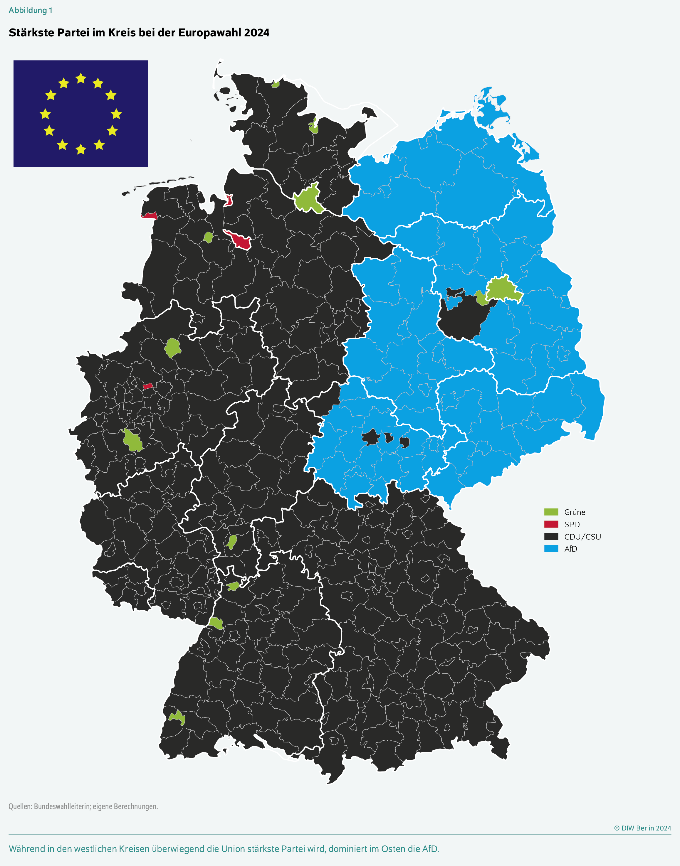 Stärkste Partei im Kreis bei der Europawahl 2024
Während in den westlichen Kreisen überwiegend die Union stärkste Partei wird, dominiert im Osten die AfD.