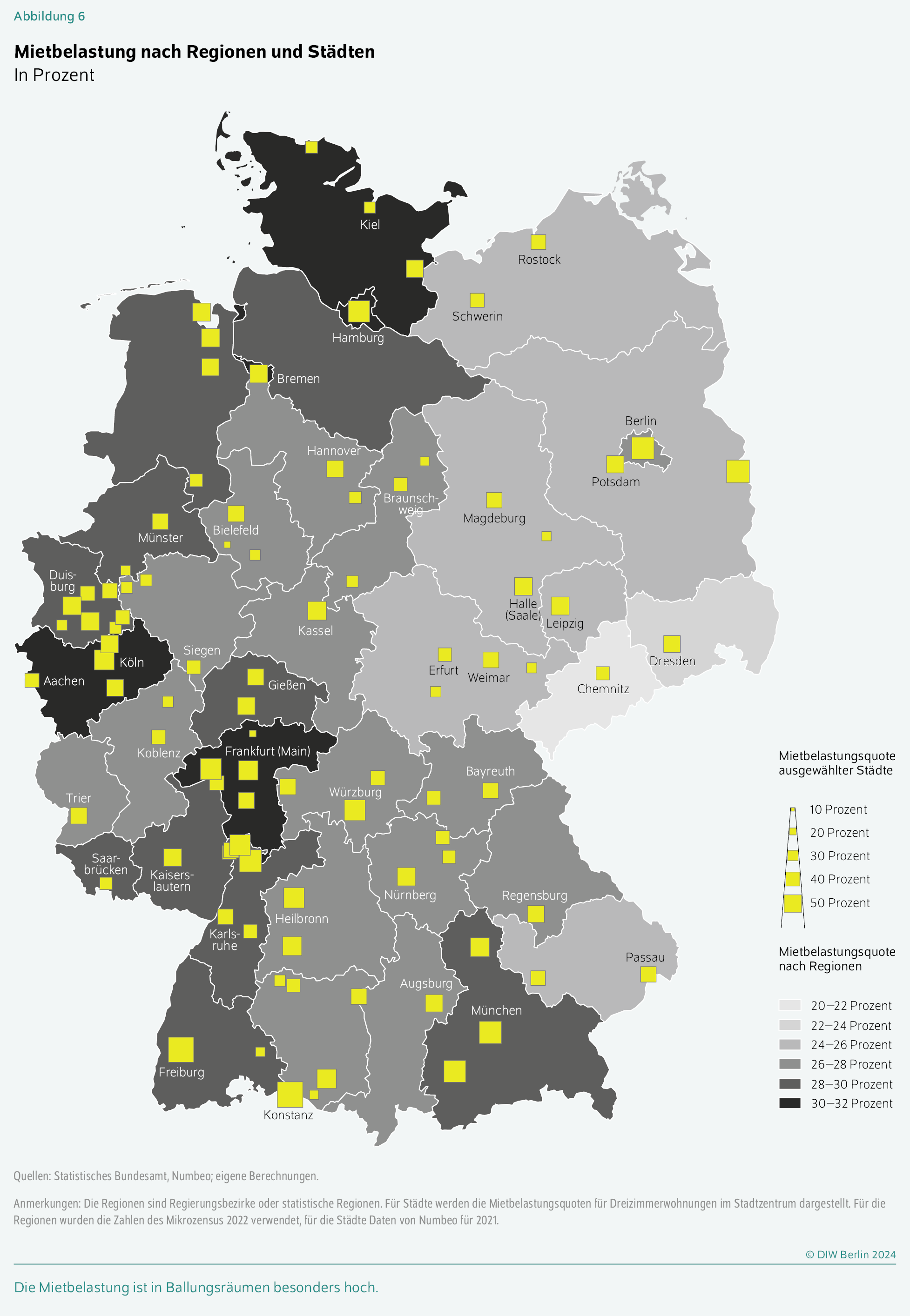 Mietbelastung nach Regionen und Städten
In Prozent
Die Mietbelastung ist in Ballungsräumen besonders hoch.