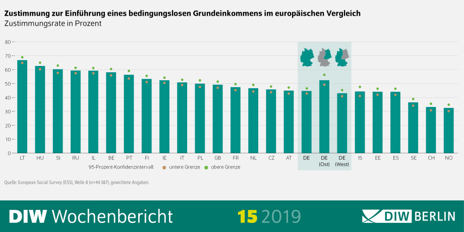 DIW Wochenbericht 15-2019