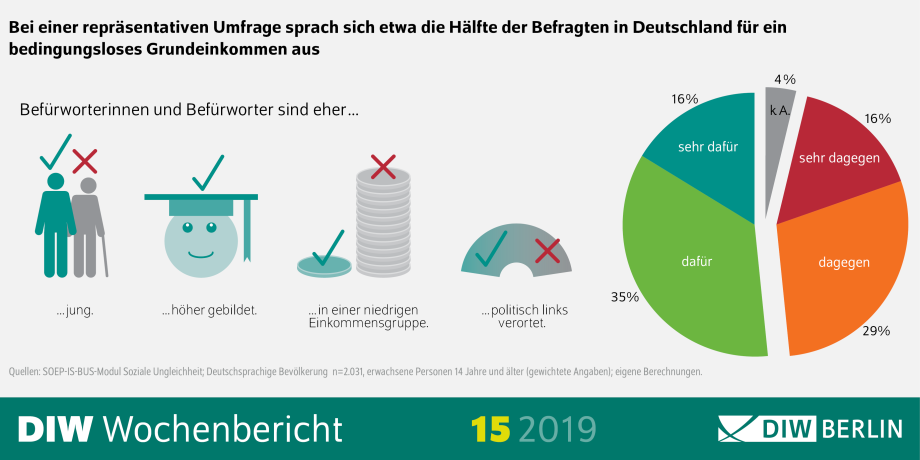 DIW Wochenbericht 15-2019