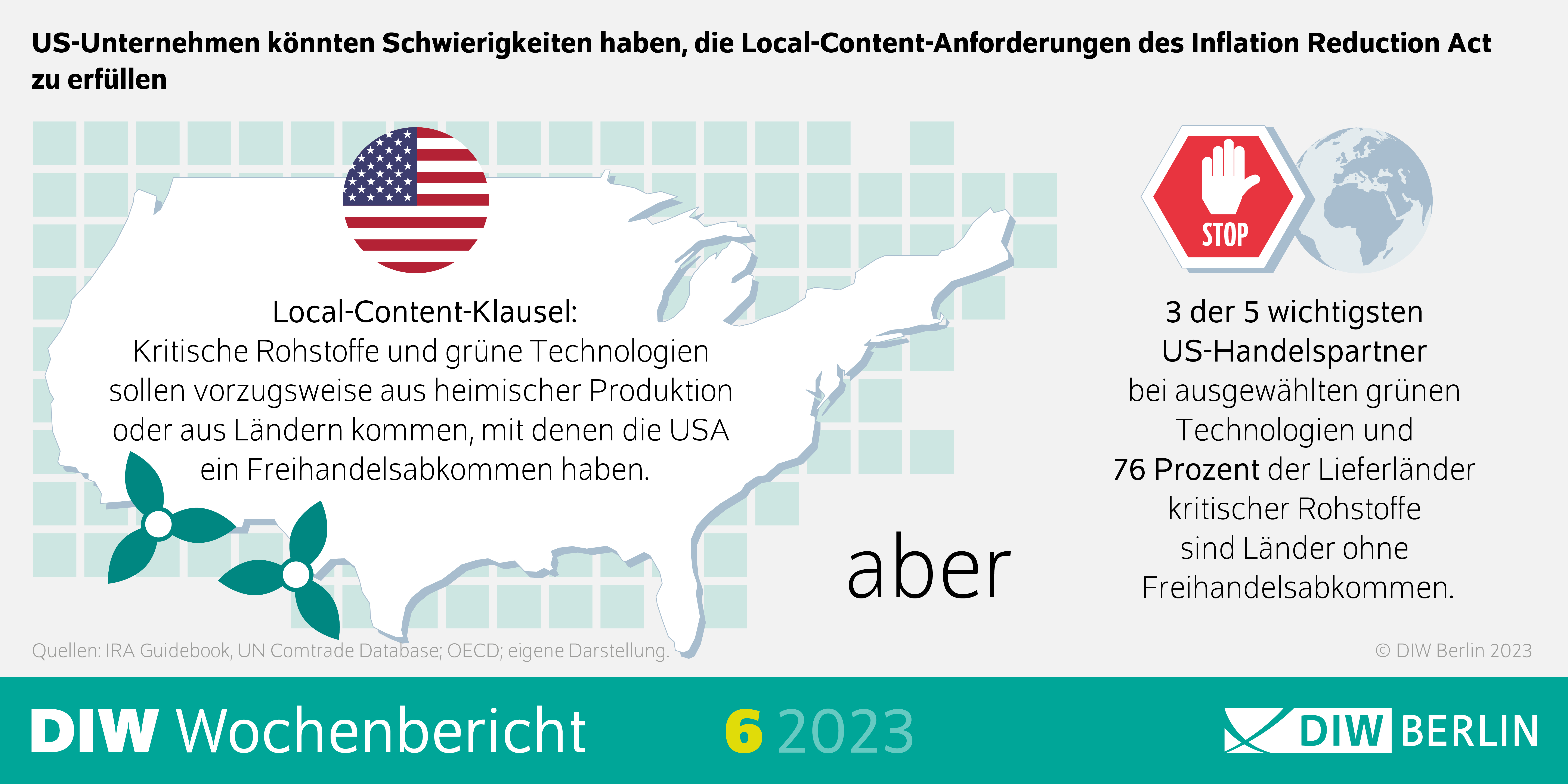 US-Unternehmen könnten Schwierigkeiten haben, die Local-Content-Anforderungen des Inflation Reduction Act
zu erfüllen