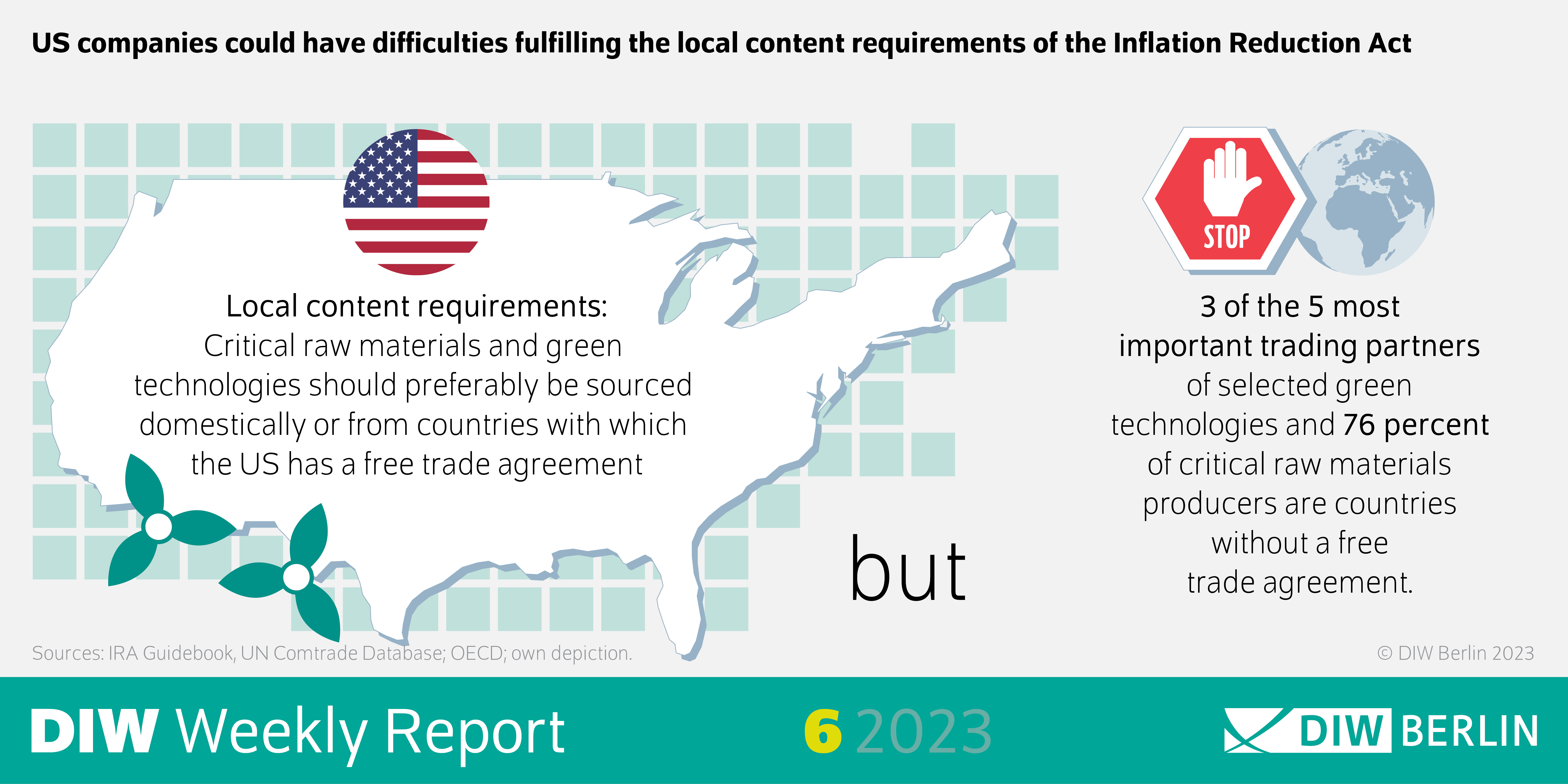 US companies could have difficulties fulfilling the local content requirements of the Inflation Reduction Act