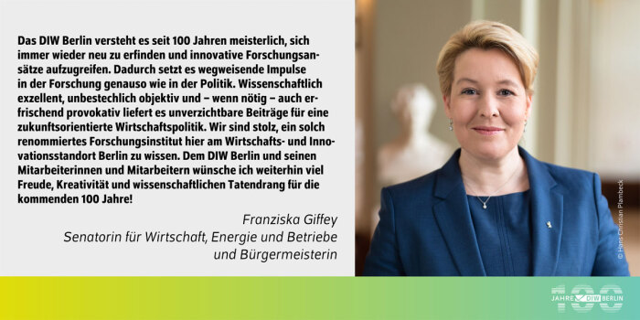 Das Bild ist eine Grußbotschaft anlässlich des 100-jährigen Bestehens des DIW Berlin (Deutsches Institut für Wirtschaftsforschung). Es ist in zwei Bereiche unterteilt:<br />
Linker Bereich:<br />
Ein Textfeld mit der Botschaft von Franziska Giffey, Senatorin für Wirtschaft, Energie und Betriebe sowie Bürgermeisterin von Berlin. Der Text lautet:<br />
„Das DIW Berlin versteht es seit 100 Jahren meisterlich, sich immer wieder neu zu erfinden und innovative Forschungsansätze aufzugreifen. Dadurch setzt es wegweisende Impulse in der Forschung genauso wie in der Politik. Wissenschaftlich exzellent, unbestechlich objektiv und – wenn nötig – auch erfrischend provokativ liefert es unverzichtbare Beiträge für eine zukunftsorientierte Wirtschaftspolitik. Wir sind stolz, ein solch renommiertes Forschungsinstitut hier am Wirtschafts- und Innovationsstandort Berlin zu wissen. Dem DIW Berlin und seinen Mitarbeiterinnen und Mitarbeitern wünsche ich weiterhin viel Freude, Kreativität und wissenschaftlichen Tatendrang für die kommenden 100 Jahre!“<br />
Darunter ist ihr Name und Titel aufgeführt:<br />
Franziska Giffey, Senatorin für Wirtschaft, Energie und Betriebe und Bürgermeisterin.<br />
Rechter Bereich:<br />
Ein Porträtfoto von Franziska Giffey, die lächelnd in die Kamera blickt. Sie trägt einen dunkelblauen Blazer mit einer dezenten Brosche und eine schlichte Halskette. Der Hintergrund ist unscharf und zeigt ein helles, elegantes Interieur. Das Foto ist mit einem Copyright-Hinweis versehen: © Hans Christian Plambeck.<br />
Unterer Bereich:<br />
Ein horizontaler Balken mit einem Farbverlauf von Gelb zu Grün. Darin befindet sich das Jubiläumslogo: „100 Jahre DIW Berlin“.<br />
Das Bild kombiniert Text und Porträt, um die Würdigung des DIW Berlin durch eine führende Berliner Politikerin zu visualisieren.