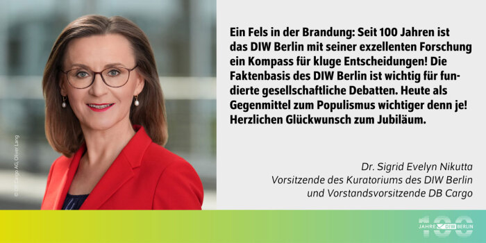 Das Bild zeigt Dr. Sigrid Evelyn Nikutta, Vorstandsvorsitzende von DB Cargo. Sie ist frontal abgebildet und lächelt in die Kamera. Sie trägt einen roten Blazer, eine Brille mit schmalem Rahmen und Perlenohrringe. Ihr Haar ist schulterlang und glatt. Der Hintergrund ist unscharf und wirkt wie eine moderne Innenraumumgebung.<br />
Rechts neben dem Porträt befindet sich ein Textblock mit schwarzer Schrift auf hellgrauem Hintergrund. Der Text lautet:<br />
„Ein Fels in der Brandung: Seit 100 Jahren ist das DIW Berlin mit seiner exzellenten Forschung ein Kompass für kluge Entscheidungen! Die Faktenbasis des DIW Berlin ist wichtig für fundierte gesellschaftliche Debatten. Heute als Gegenmittel zum Populismus wichtiger denn je! Herzlichen Glückwunsch zum Jubiläum.<br />
Dr. Sigrid Evelyn Nikutta<br />
Vorstandsvorsitzende DB Cargo“.<br />
Am unteren Bildrand ist ein Farbverlauf in Gelb- und Grüntönen zu sehen. Rechts unten ist das Logo „100 Jahre DIW Berlin“ abgebildet. In der linken unteren Ecke steht der Bildnachweis „© DB Cargo AG / Oliver Lang“.