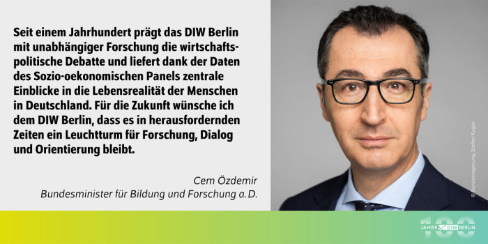 Bildbeschreibung:<br />
Links im Bild ist ein Textblock in schwarzer Schrift auf hellem Hintergrund. Der Text lautet:<br />
„Seit einem Jahrhundert prägt das DIW Berlin mit unabhängiger Forschung die wirtschaftspolitische Debatte und liefert dank der Daten des Sozio-oekonomischen Panels zentrale Einblicke in die Lebensrealität der Menschen in Deutschland. Für die Zukunft wünsche ich dem DIW Berlin, dass es in herausfordernden Zeiten ein Leuchtturm für Forschung, Dialog und Orientierung bleibt.<br />
Cem Özdemir, Bundesminister für Ernährung und Landwirtschaft“<br />
Rechts im Bild ist ein Porträtfoto von Cem Özdemir zu sehen. Er trägt eine Brille mit schwarzem Rahmen, ein weißes Hemd und eine dunkle Krawatte. Der Hintergrund ist neutral in Grau gehalten. Unten im Bild verläuft ein grüner Balken mit dem Logo „100 Jahre DIW Berlin“ in Weiß, stilisiert mit einer dünnen Diagonallinie durch das Wort „DIW“.<br />
Bildquelle: Bundesregierung/Steffen Kugler (der Urhebervermerk ist vertikal rechts unten im Bild angegeben).<br />
