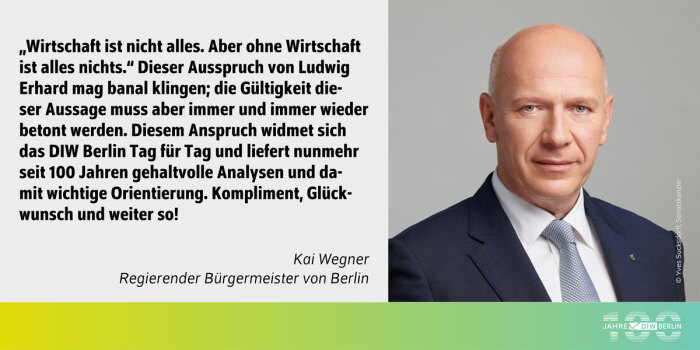 Das Bild zeigt auf der rechten Seite ein Porträtfoto von Kai Wegner, dem Regierenden Bürgermeister von Berlin. Er trägt einen dunkelblauen Anzug, ein weißes Hemd und eine hell gemusterte Krawatte. Sein Gesichtsausdruck ist freundlich und seriös, der Hintergrund ist neutral grau gehalten.<br />
Auf der linken Seite des Bildes befindet sich ein Textzitat in schwarzer Schrift auf weißem Hintergrund:<br />
„Wirtschaft ist nicht alles. Aber ohne Wirtschaft ist alles nichts.“ Dieser Ausspruch von Ludwig Erhard mag banal klingen; die Gültigkeit dieser Aussage muss aber immer und immer wieder betont werden. Diesem Anspruch widmet sich das DIW Berlin Tag für Tag und liefert nunmehr seit 100 Jahren gehaltvolle Analysen und damit wichtige Orientierung. Kompliment, Glückwunsch und weiter so!<br />
Darunter steht in kleinerer Schrift: Kai Wegner, Regierender Bürgermeister von Berlin.<br />
Am unteren Rand des Bildes verläuft ein grüner Verlaufshintergrund, auf dem das Logo des DIW Berlin zu sehen ist: ein Schriftzug „100 Jahre DIW Berlin“ in Weiß.<br />
Fotocredit: © Yves Sucksdorff, Senatskanzlei.