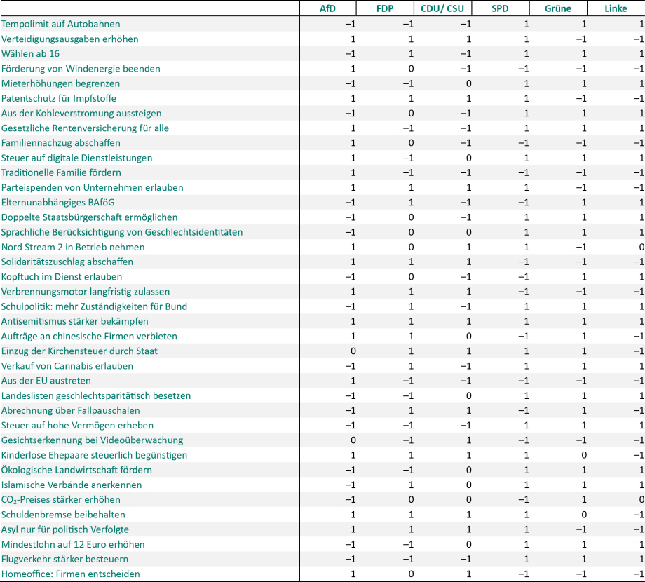 Quelle: Bundeszentrale für politische Bildung.; 