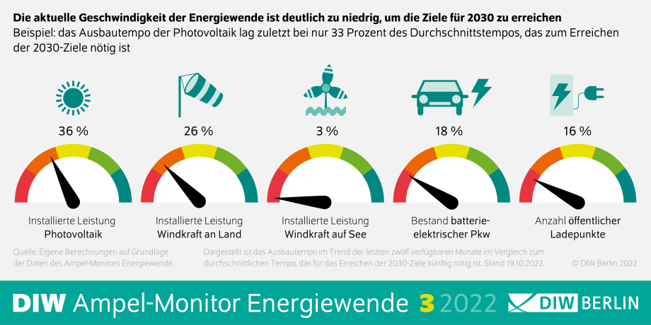 Ampelmonitor Tacho-Grafik #3