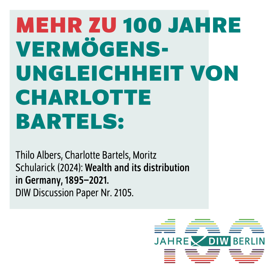 Die Grafik ist eine Titelseite oder ein Deckblatt mit Informationen zur Vermögensungleichheit in Deutschland.<br />
Beschreibung der visuellen Elemente:<br />
Titel: Der Titel lautet "MEHR ZU 100 JAHRE VERMÖGENSUNGLEICHHEIT VON CHARLOTTE BARTELS:" (in Großbuchstaben und verschiedenen Farben).<br />
Autoren und Quelle: Darunter stehen die Autoren Thilo Albers, Charlotte Bartels, Moritz Schularick und die Quelle: "Wealth and its distribution in Germany, 1895–2021. DIW Discussion Paper Nr. 2105."<br />
Logo: Am unteren Rand befindet sich ein Logo, das "100 JAHRE DIW BERLIN" darstellt, wobei die "100" aus mehreren horizontalen Linien in verschiedenen Farben besteht.