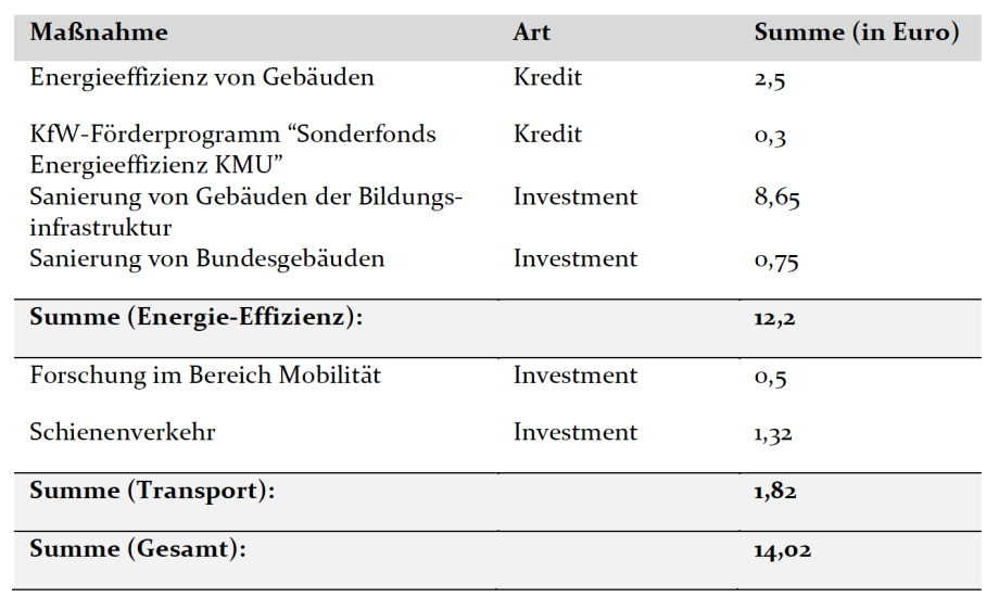 Quelle: Schmidt et al. (2009).; 