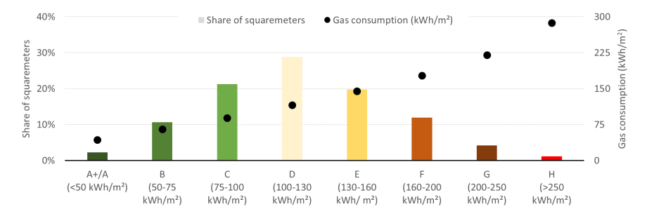 Source: ista Germany; own calculations.; 