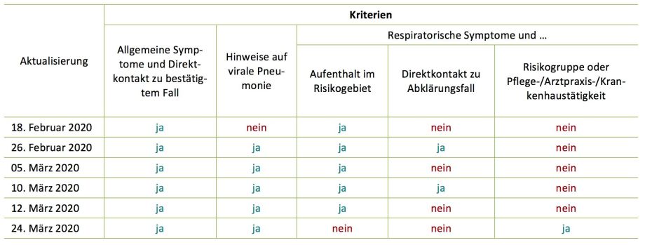 Quelle: Robert Koch-Institut.; 