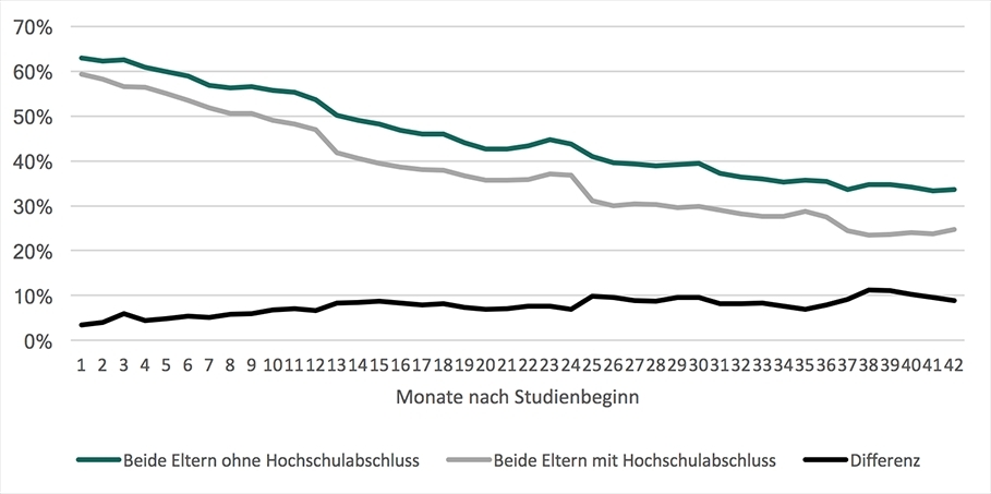 Quelle: Eigene Darstellung nach Staneva (2017), a.a.O.; 