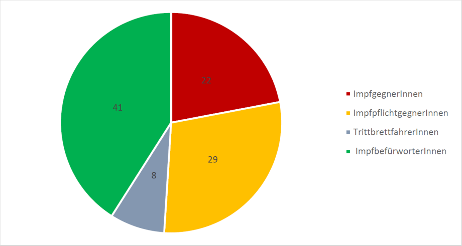 Anmerkung: Alle Angaben unter Verwendung von Gewichten.
Quelle: SOEPv35; SOEP-CoV.
; 