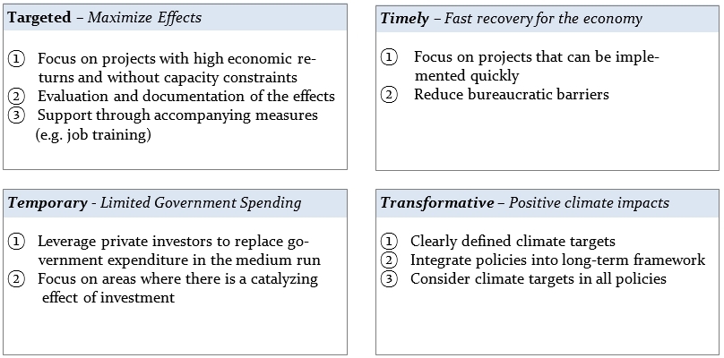 Lessons from the Financial Crisis