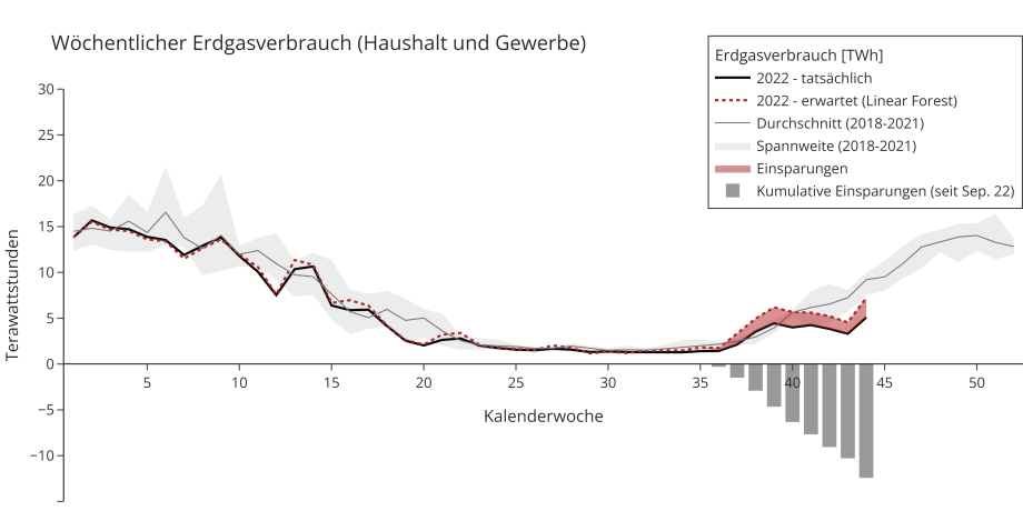 Ampel Monitor Blog 4 Abbildung 1