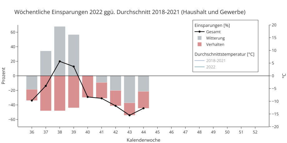 Ampel Monitor Blog 4 Abbildung 2