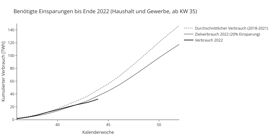 Ampel Monitor Blog 4 Abbildung 3