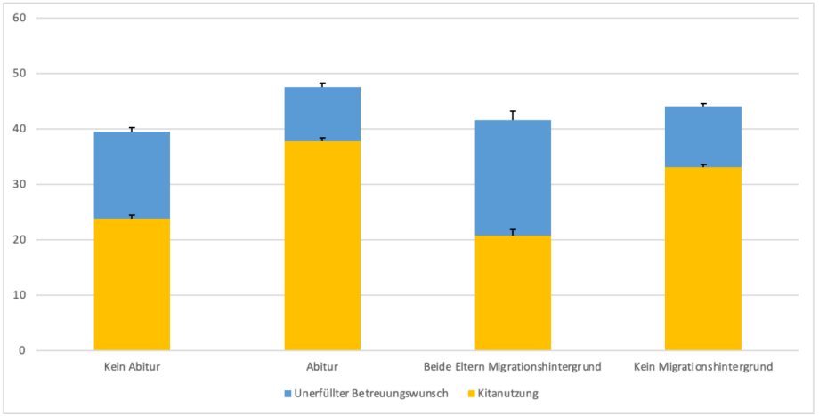 Quelle: Eigene Berechnungen auf Basis des KiBS-Panels für die Jahre 2012 bis 2016.; 